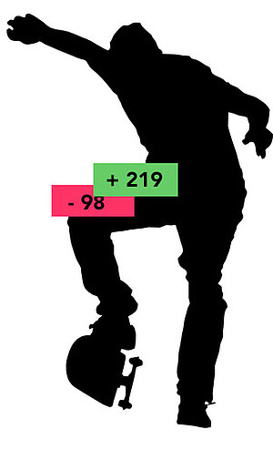 Silhouette Skater (Abbildung: pixabay/Hermannsen)