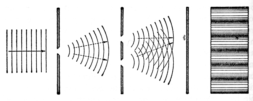 Grafik: Interferenz im Doppelspalt-Experiment von der Seite