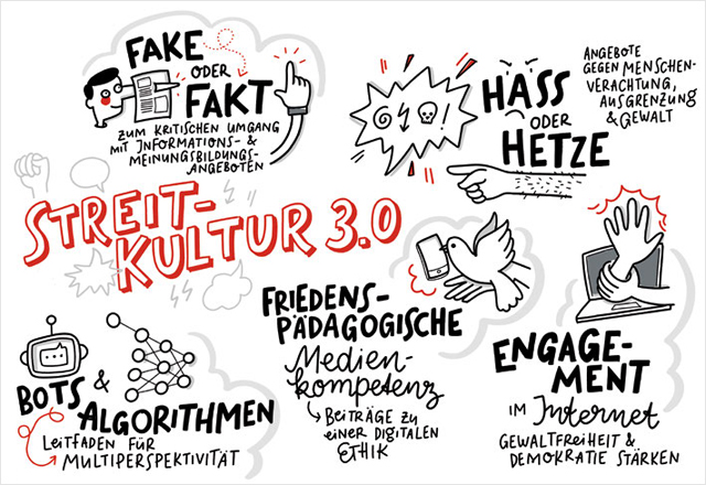 Sketchnote zu N. Rieber: „Streitkultur 3.0“ in tv diskurs 89, 3/2019 (Sketchnote: Nadine Roßa)